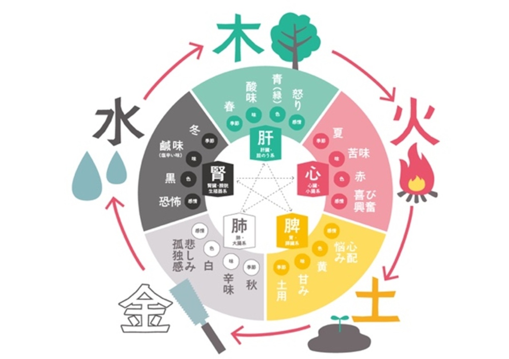 綾20251003五行.jpg