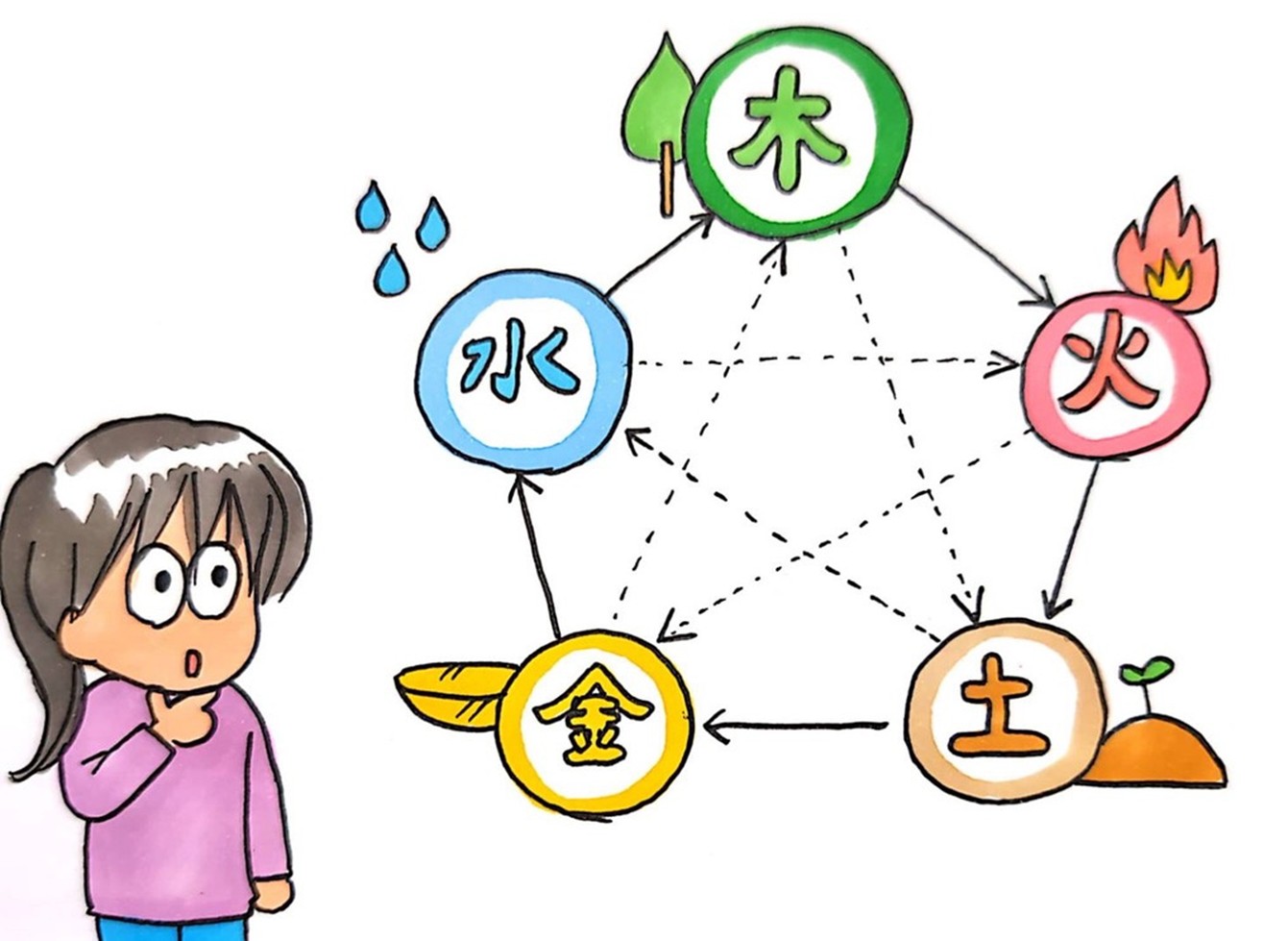 東洋医学的な養生とアロマセラピー