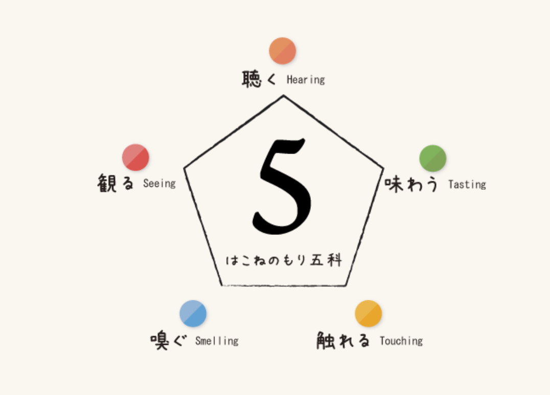 はこねのもり五科：聴く・観る・嗅ぐ・touchu・味わう