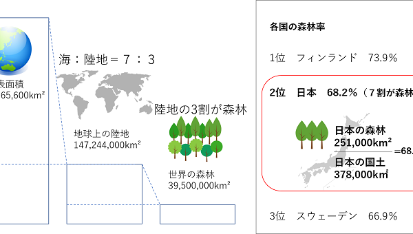 ShinrinJapan01