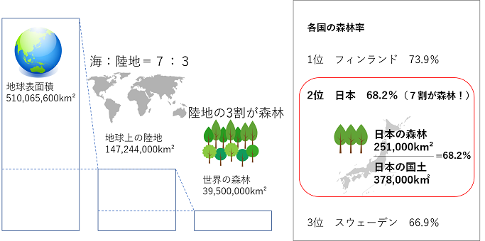ShinrinJapan01